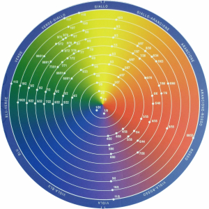 DCM Crema colorante - Cremehaarfarbe - Nuancen