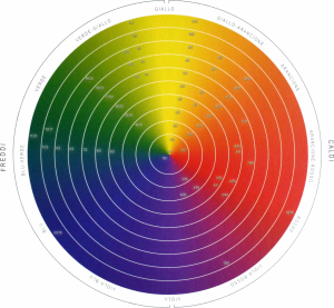 DCM Crema colorante - ohne Ammoniak - Farbkarte